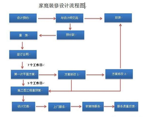 恩施胜利街部分要拆了吗_提前还部分贷款流程_九游体育流程拆改部分