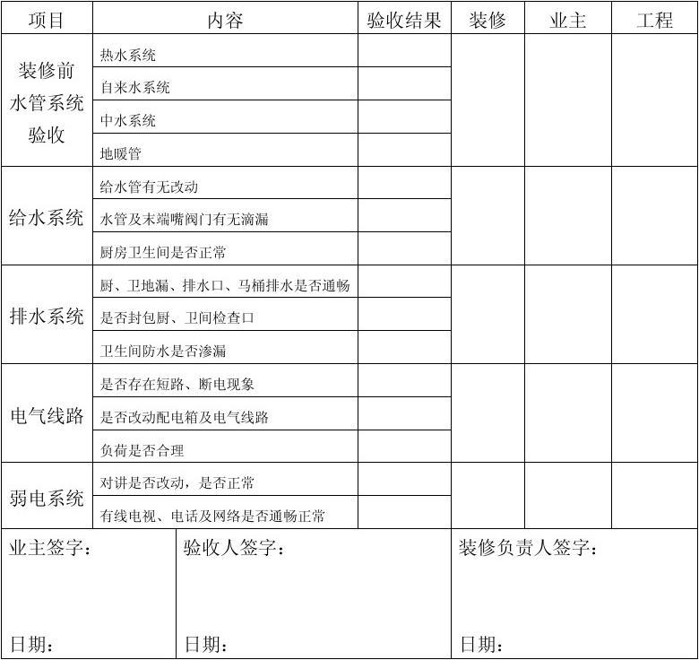 物业九游体育竣工验收表_竣工规划验收申请报告_竣工验收单 算验收