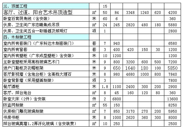 九游体育价格预算_65万九游体育预算表_九游体育涂料预算