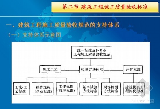 建筑工程技术资料管理培训讲义（424页 PPT格式）