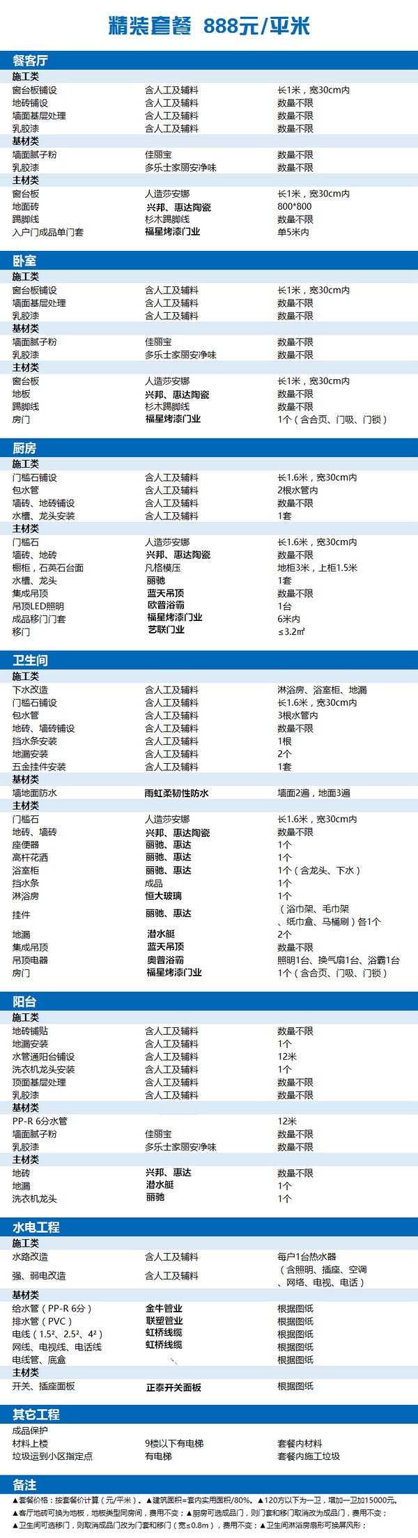 九游体育套餐表_套餐九游体育详细预算表_2017电信套餐4g套餐表