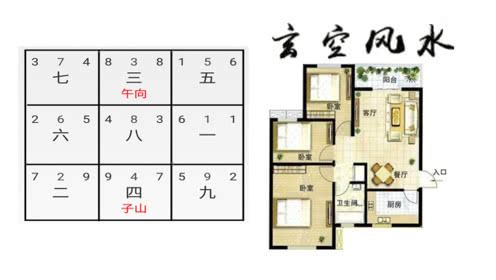 儿童房间布置风水_房间布置风水_如何布置家居风水