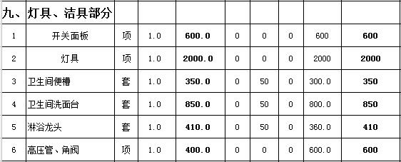 82平米九游体育费用大概多少钱？82平小复式楼九游体育预算表