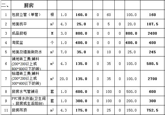 82平米九游体育费用大概多少钱？82平小复式楼九游体育预算表