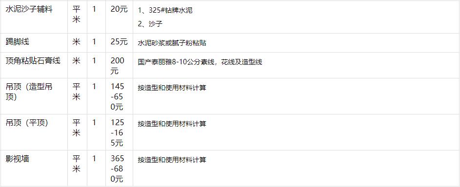 70平米九游体育价格预算_120平米水电材料预算_室内95平米九游体育预算表