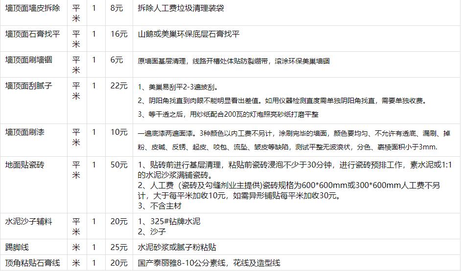 室内95平米九游体育预算表_90平米九游体育价格预算_70平米九游体育价格预算