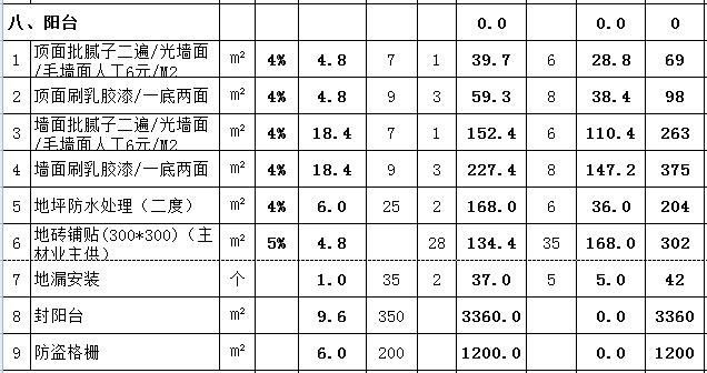 95平米九游体育多少钱？95平半包九游体育预算表（详细人工费）