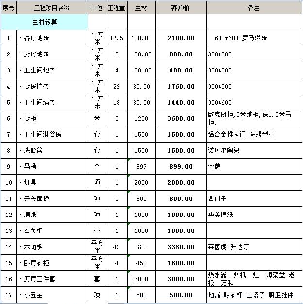 120平方水电九游体育价格_公寓九游体育水电一般多少钱一平方多少钱_30平方公寓九游体育