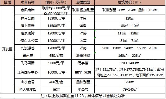 公寓九游体育水电一般多少钱一平方多少钱_30平方公寓九游体育_120平方水电九游体育价格