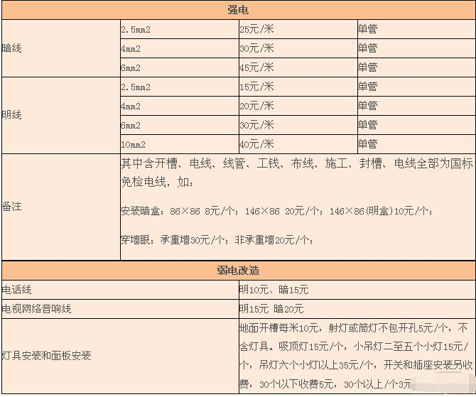 98平米九游体育水电材料单_九游体育水电材料报价单_家装水电材料报价