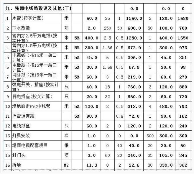 九游体育报价预算_昆明九游体育房子预算表_房子九游体育昆明