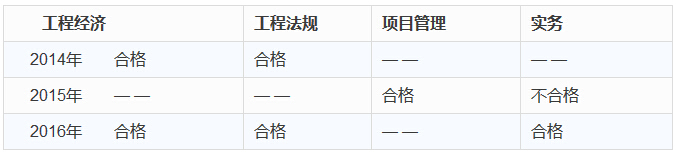 2016年一建成绩管理规定？考没考过都要了解！