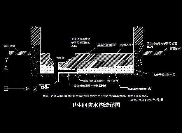 内墙面九游体育防水构造详图_建筑物抗震构造详图_内墙面九游体育