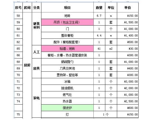 70平米九游体育价格预算_50平米九游体育预算表_80平米简九游体育预算