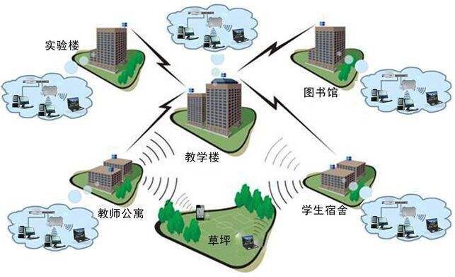 深圳市某住宅小区施工现场临时用电方案和河北某大酒店智能建筑各