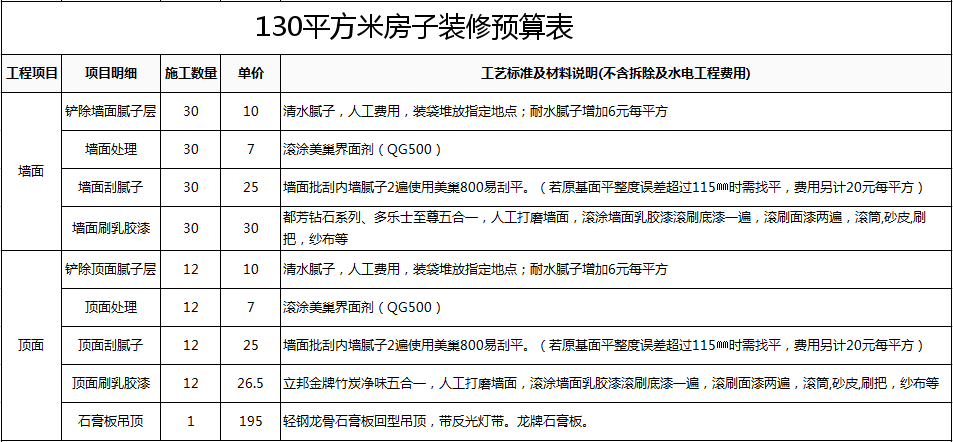 130平米九游体育预算表_九游体育价格预算130平方_130平米楼房九游体育图片大全