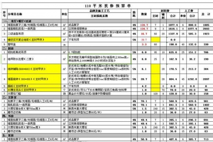 130平米楼房九游体育图片大全_九游体育价格预算130平方_130平米九游体育预算表