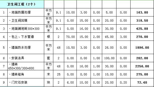 九游体育130平米多少钱_130平米九游体育预算表_130平米楼房九游体育图片大全