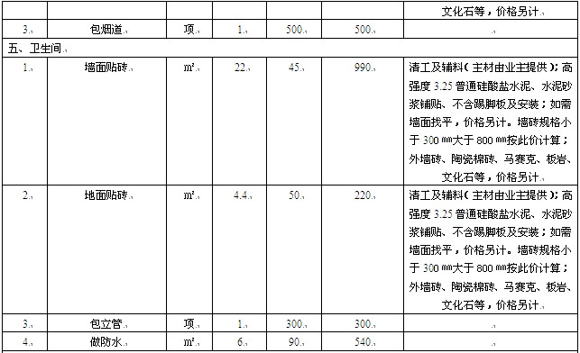 65平米九游体育报价清单（九游体育预算表）