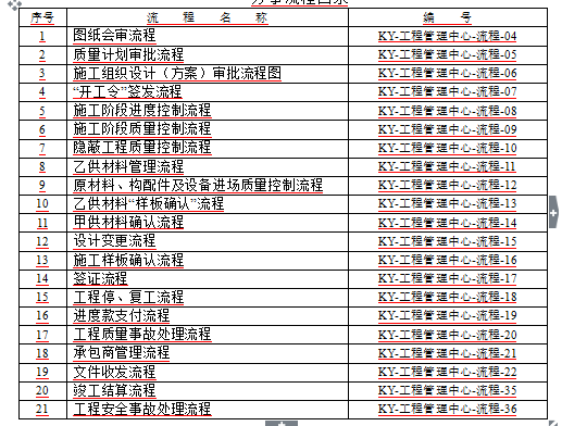 [光耀集团]精九游体育工程管理指导书（共68页）