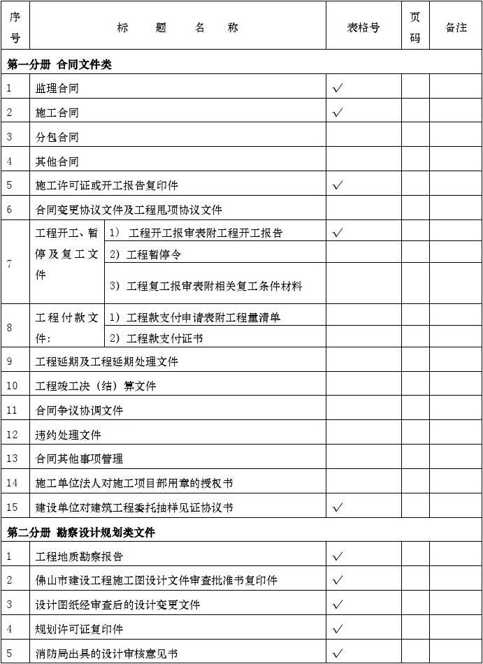 广州九游体育竣工资料装订内容_精九游体育竣工资料目录_竣工图封面目录需要盖竣工图章么?