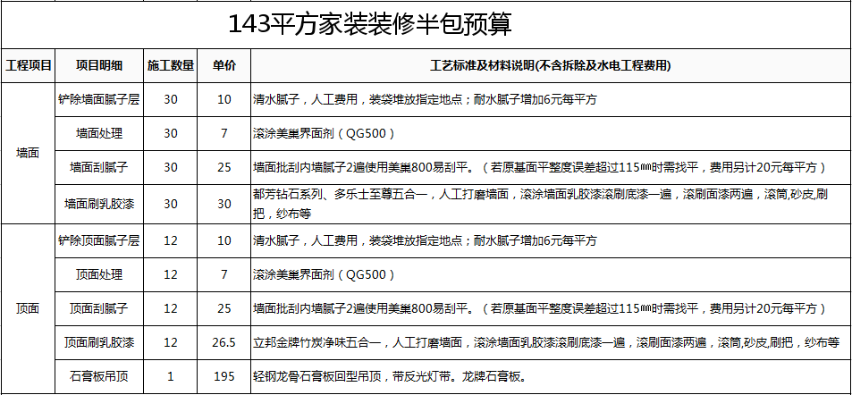 九游体育主材包括什么_九游体育 主材辅材_江门九游体育半包主材预算