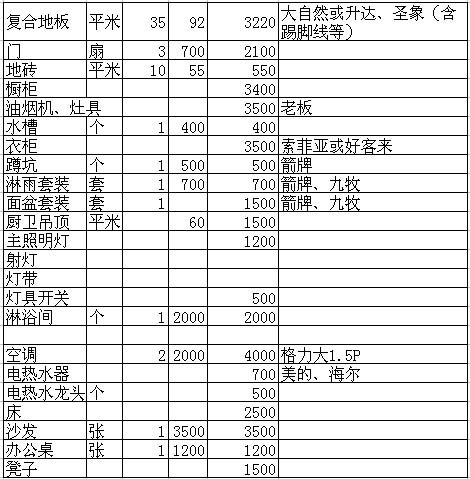 九游体育主材包括哪些_九游体育 主材辅材_江门九游体育半包主材预算