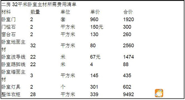 140平米九游体育全包报价_150平米九游体育全包价格_126平米九游体育全包预算表