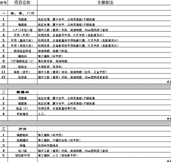 125平米九游体育半包预算_120平米九游体育房子预算_120平米房子装潢