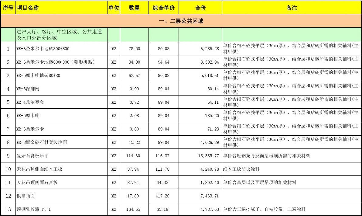 私人房屋水电预算_水电预算_别墅九游体育水电预算表