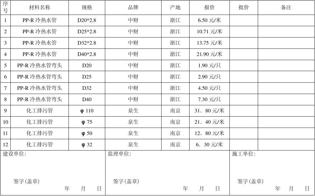 房屋防水补漏材料哪家好_防水材料防水胶/卫生间瓷砖防水/防水细缝胶 价格_九游体育防水材料价格表