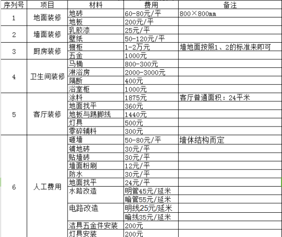 海口九游体育防水价格多少_防水九游体育_南京九游体育防水价格