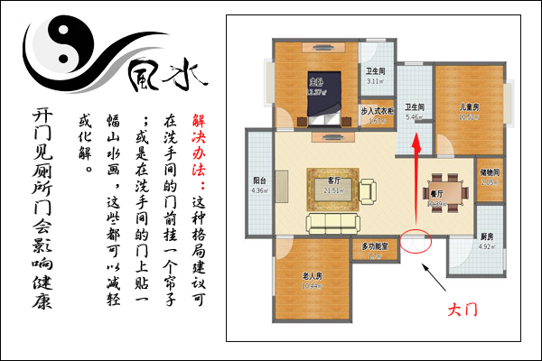 家居风水基础户型_户型风水格局好的户型图_家居 风水 方位