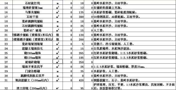 西安九游体育公司防水价格表_西安防水价格_西安九游体育贴瓷砖价格