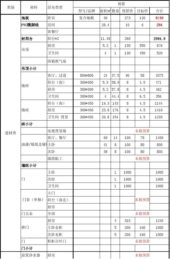 70小户型九游体育预算表_小户型九游体育图片_小户型九游体育设计图