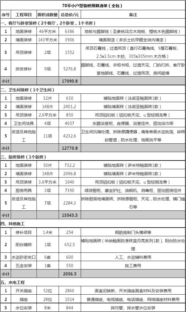 70小户型九游体育预算表_70平米小户型九游体育效果图_40平米九游体育 40平米小户型九游体育