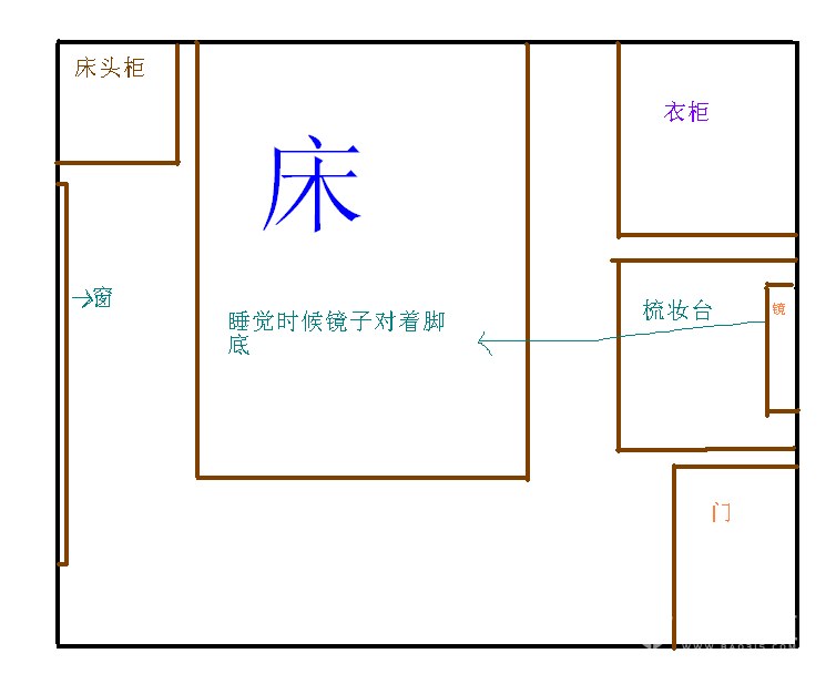 梳妆台镜子能对床尾吗-保驾护航