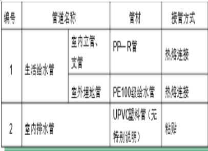 [广西]居民楼给排水电气安装施工方案