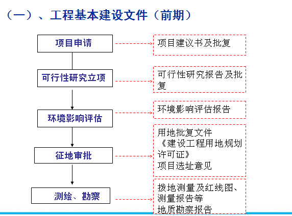 建筑工程资料管理（64页）