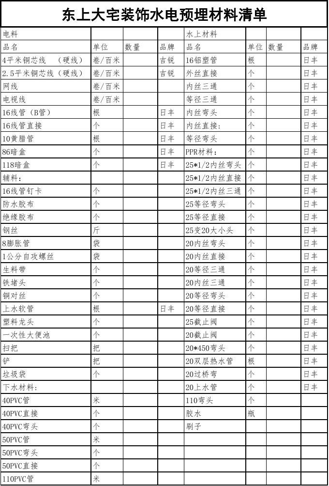 水电材料展示_九游体育水电用多少材料清单_九游体育 材料 清单