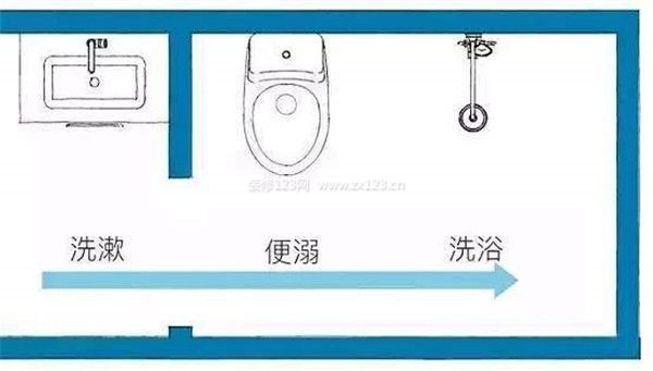  干湿分离技巧