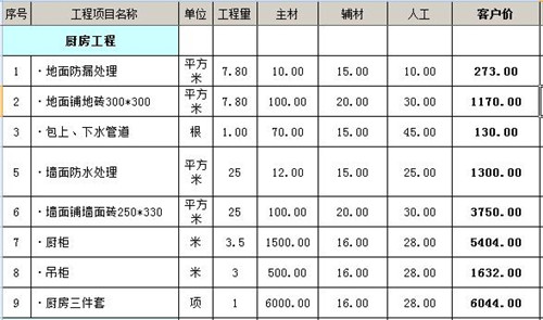 三室一厅九游体育预算表_三室二厅九游体育效果图_128平米三室两厅两卫九游体育效果图