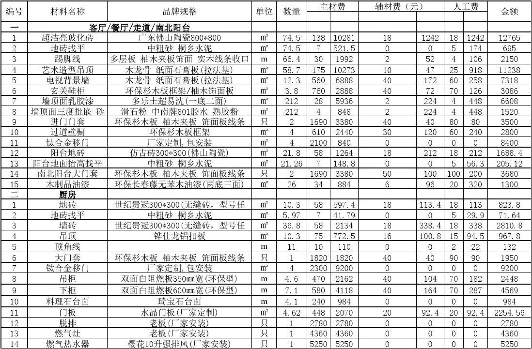 三室二厅九游体育效果图_128平米三室两厅两卫九游体育效果图_三室一厅九游体育预算表