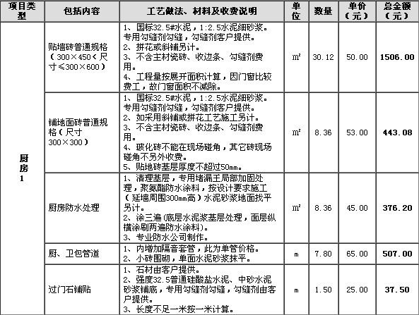 厨房九游体育拆除预算表_钢结构厂房拆除预算_室内地砖拆除预算