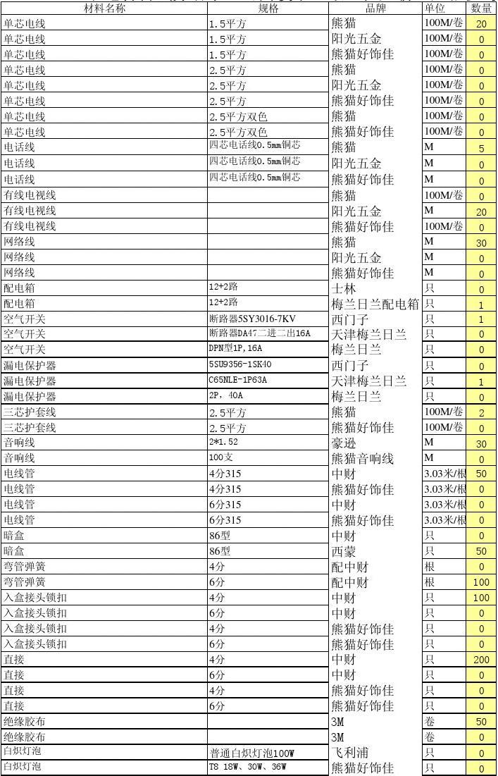 辅料采购表_轻工辅料九游体育主材清单_轻辅料九游体育材料预算表