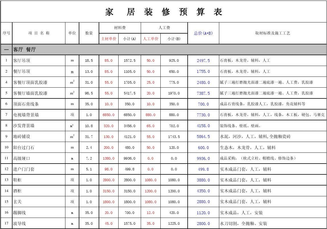 辅料采购表_轻辅料九游体育材料预算表_轻工辅料九游体育主材清单