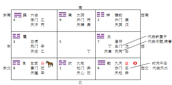 厨房方位风水知识大全_客厅在东北方位喜用风水颜色_家居风水方位 缺角