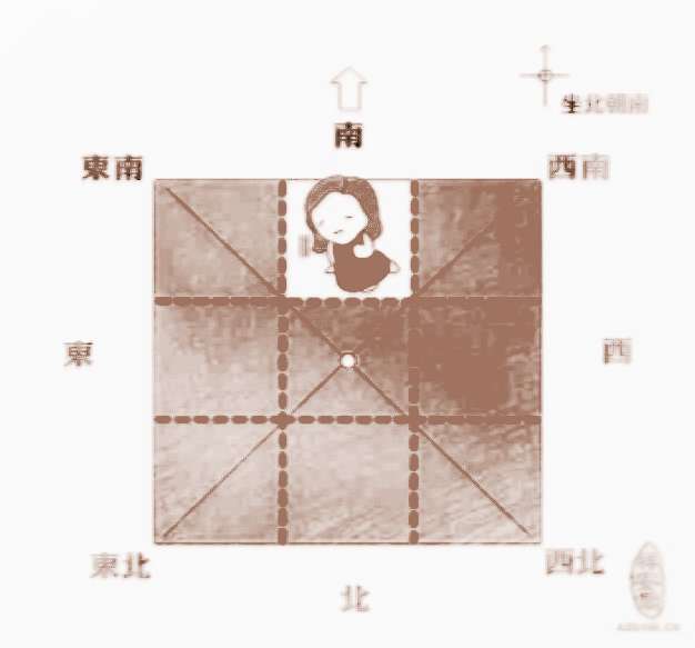 家居 风水 方位_家居风水方位 缺角_小区各方位风水图