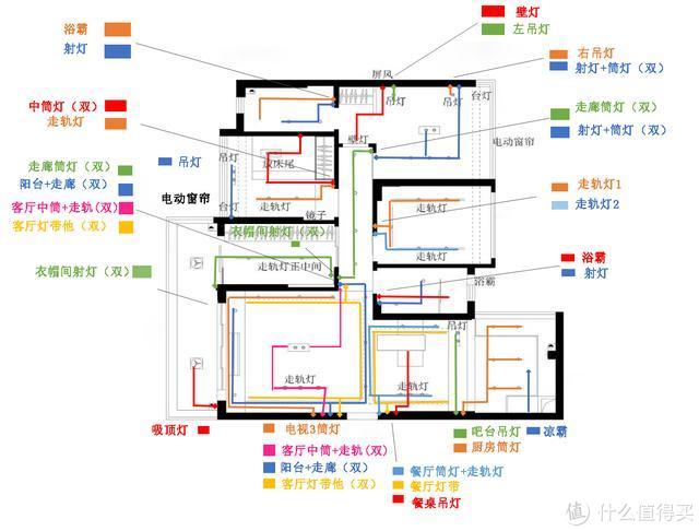 近万字干货——搞定无主灯光、开关插座、水电布局