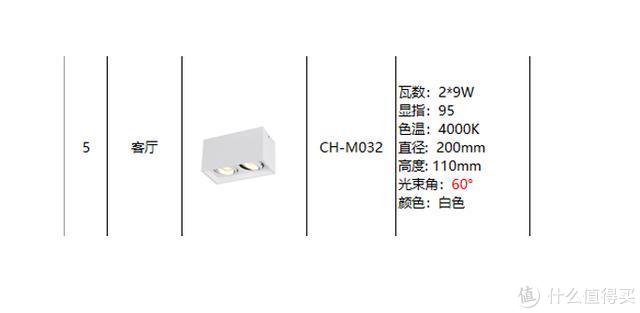 近万字干货——搞定无主灯光、开关插座、水电布局